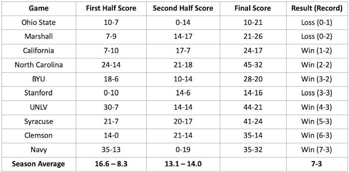 Screen Shot 2022-11-14 at 1.00.11 AM
